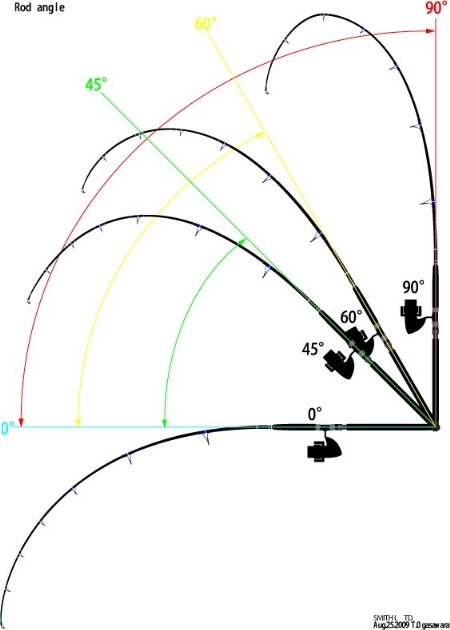 ROD_ANGLES.jpg