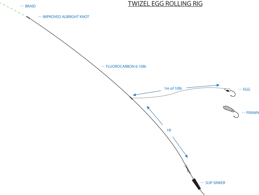 Troutfishing In The Twizel Hydro Canals The Fishing site