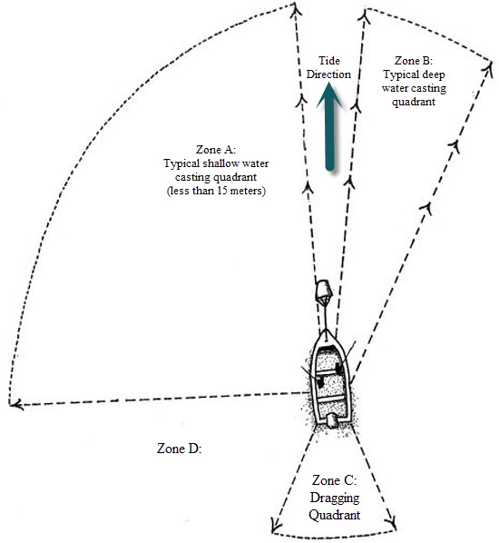 Softplastic Casting angles The Fishing Website