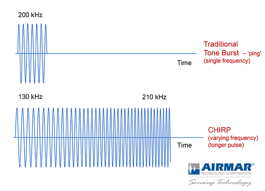Sounders and Fish Finder Techniques The Fishing site